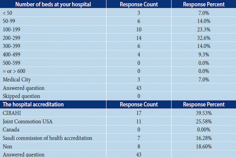 Demographic information about hospital.