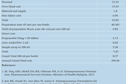 Cost of Propranolol (1 mg/1 mL) (USD).